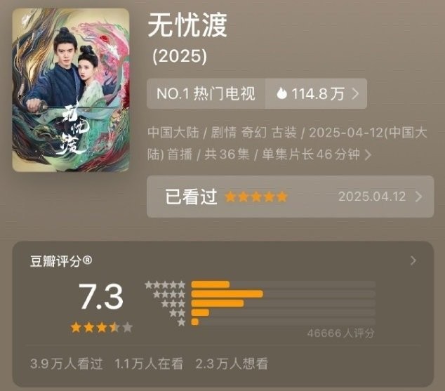 无忧渡开分7.3，能达到7分，完全是要给导演、美术、特效、服装，再压几年，这剧的