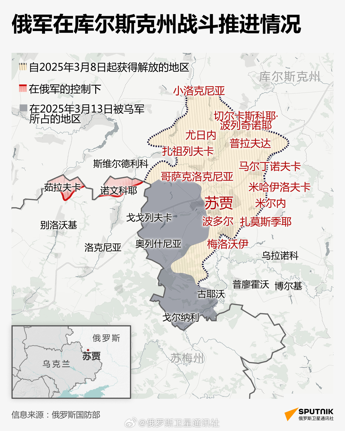 俄军动作很快，战果相当丰富。根据俄罗斯卫星通讯社制作的信息图，俄军在库尔斯克州战