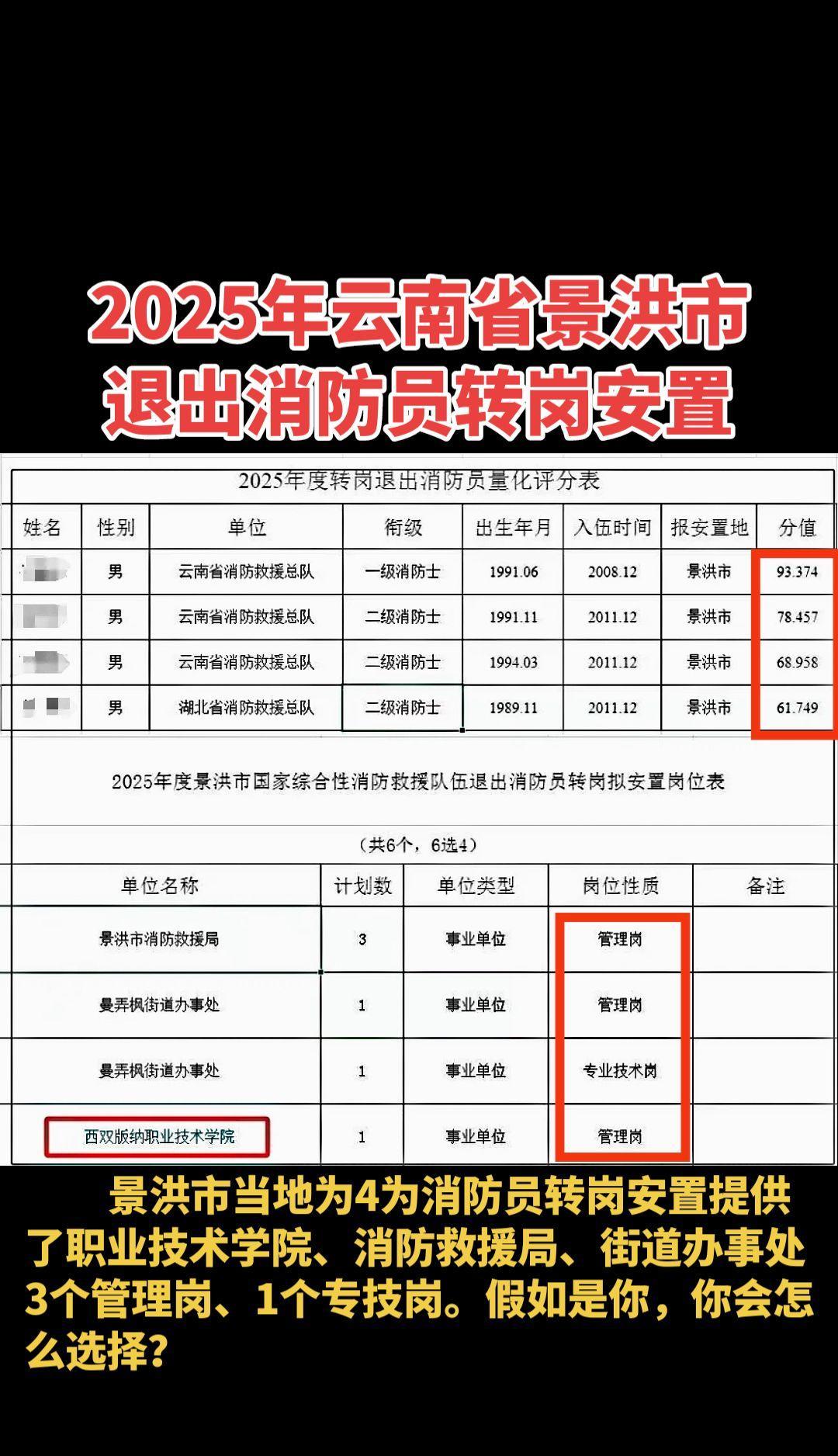 #2025年云南省景洪市退出消防员转岗安置公示#消防员安置岗位#退出消防员安置工