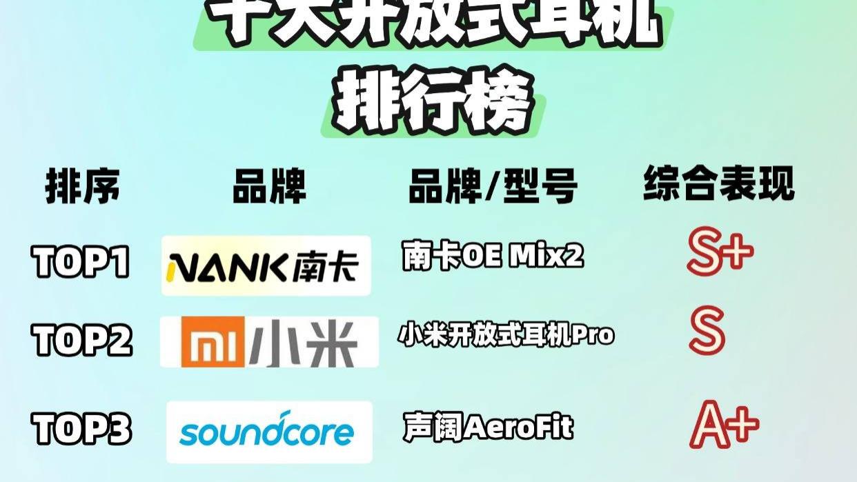 开放式耳机性价比最高的是哪款？盘点2025双11十大开放式耳机推荐排行榜