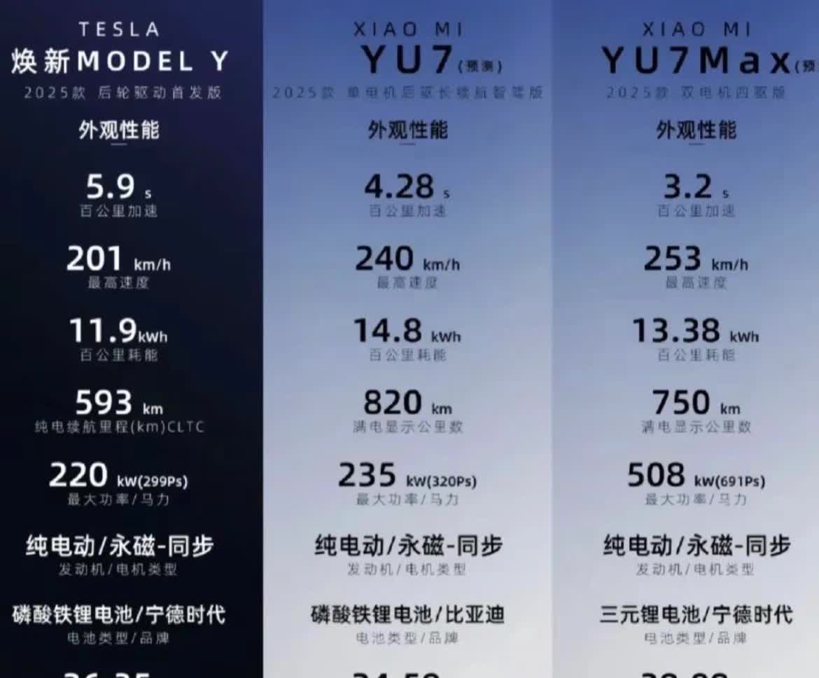 最新消息小米YU7基本已经确定了！🔥最新消息小米YU7基本已经确定了！！🙏小