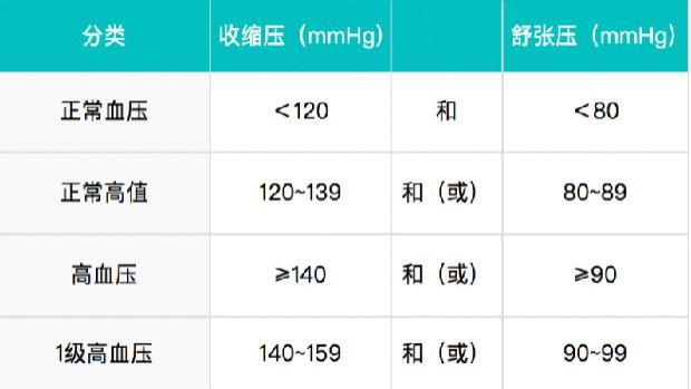 控制血压 “稳住”幸福