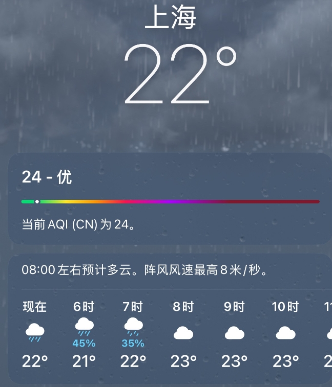 上海天气两三句，5月9日
5:30，温度22度，空气质量优
#上海# 今天早晨阴