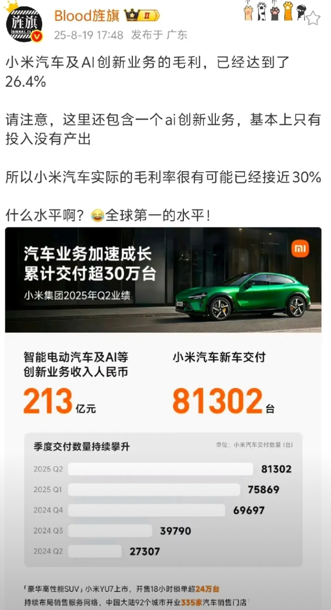 小米汽车毛利竟高达30%？雷总说不是一直在赔本卖车以赚取口碑的吗？
我记得雷军在