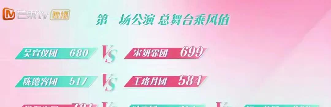 《浪姐6》二公小考，如果她又得了SuperA，我感觉必须弃了自己心爱的节目了，还