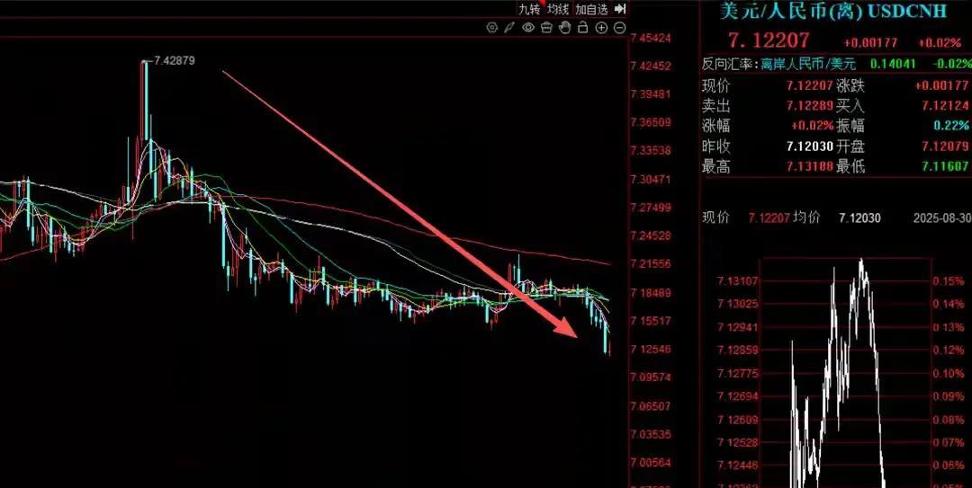 美联储降息、特朗普逼宫与人民币走强：中国真能稳拿“大赢家”头衔吗？
美联储宣布投