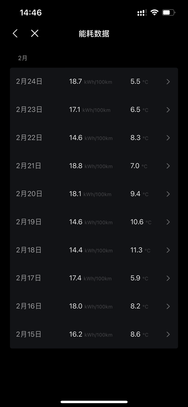 为啥p7+在10度以下后0度以上续航会差距这么大
是不是这款电池的保温性做的很不