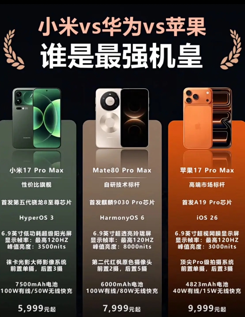 今年这三款旗舰机型，究竟哪一款才是你心中当之无愧的最强机皇呢？让我们一起瞧瞧大家
