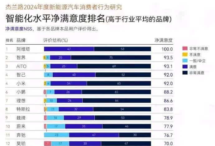 华为小艺为什么比其他品牌的车载助手更聪明？这下终于知道答案了，华为系汽车智能化实