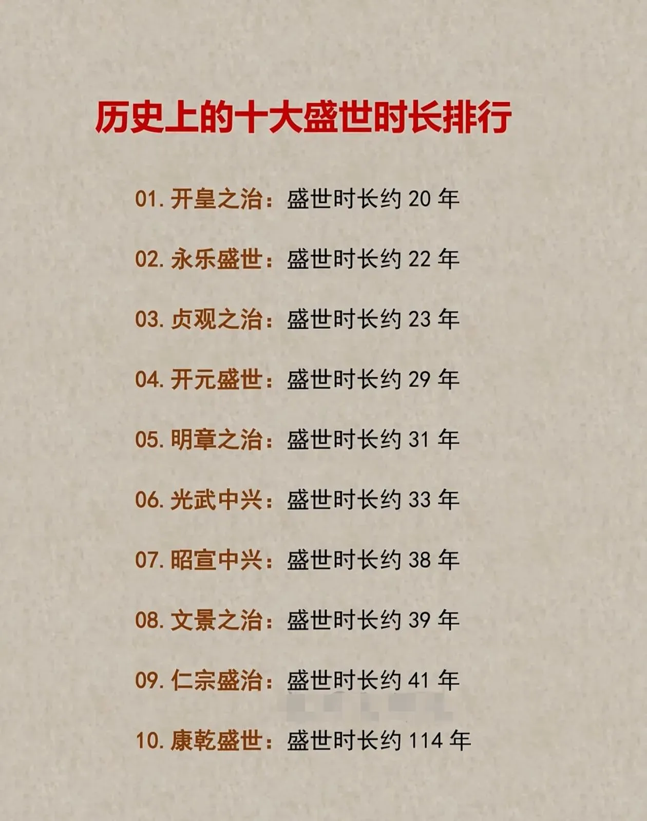 中国历史上十大盛世时间最长排行榜