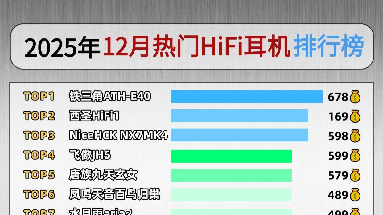 hifi耳机什么牌子好用？十大发烧级hifi入门耳机推荐