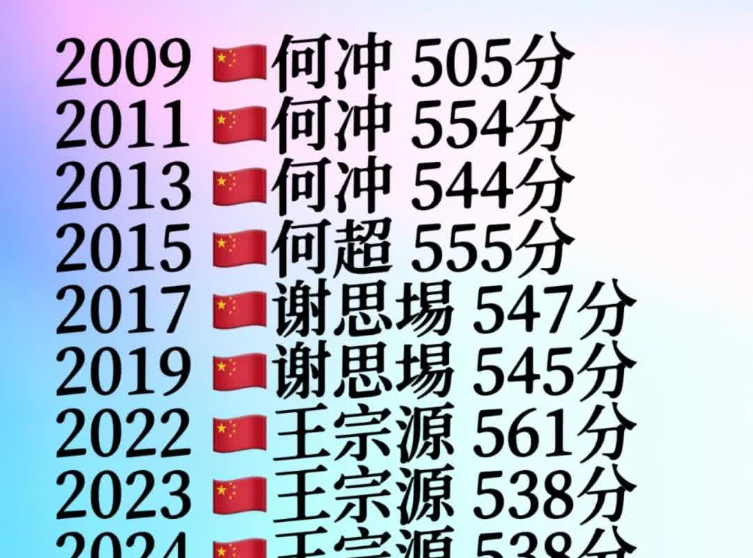 【跳水】男子单人3米板·近十届世锦赛冠军
2009 🇨🇳何冲 505分
