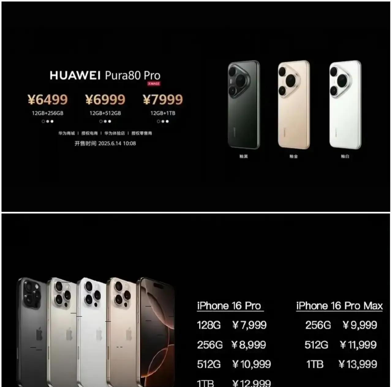 一样花7999元，华为P80 pro，直接给到12G＋1TB的配置，
而iPho