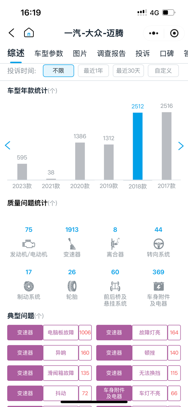 迈腾变速箱机电单元损坏没有246倒档
各位尊贵的迈腾车主发生这个问题都怎么维权的
