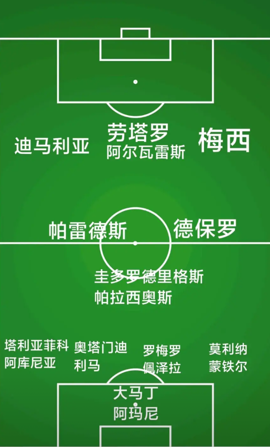 当今足坛霸主（国家队）为何是阿根廷？

这是阿根廷拿到1次世界杯，2次美洲杯的冠