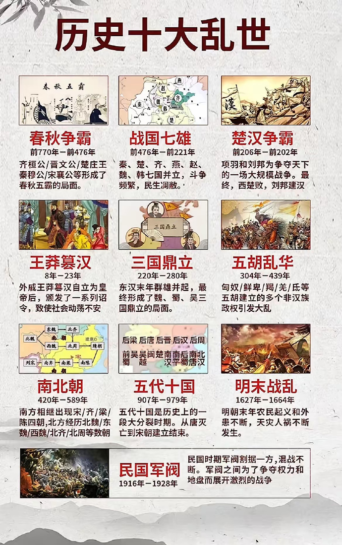 历史十大乱世。 ​​​[微笑][微笑][微笑]