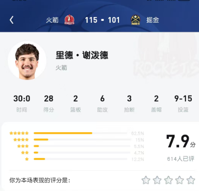 乌度卡真应该好好琢磨下怎么使用谢波德才能最大化，UC球迷对谢波德还是很看好的