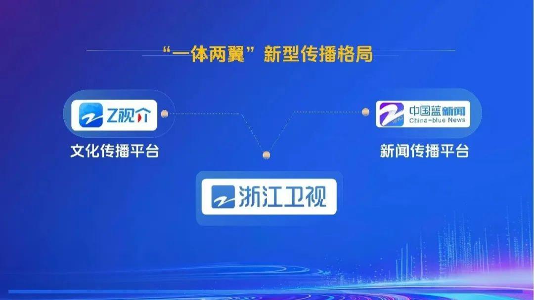 浙江卫视（中国蓝新平台）半年观察：以新质「Z生态」解题系统性变革