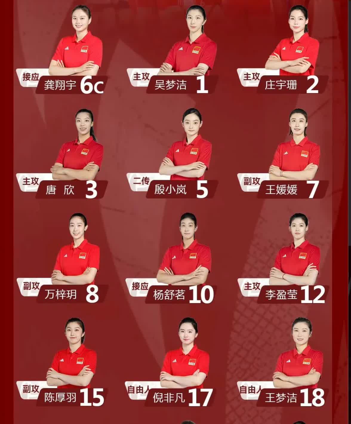 中国女排世锦赛14人名单，为什么李盈莹排最后？
一个小时前，中国女排官宣了世锦