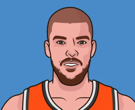 美媒更新动态，晒出了祖巴茨本赛季的数据：
——场均15.9分11.6篮板，命中率