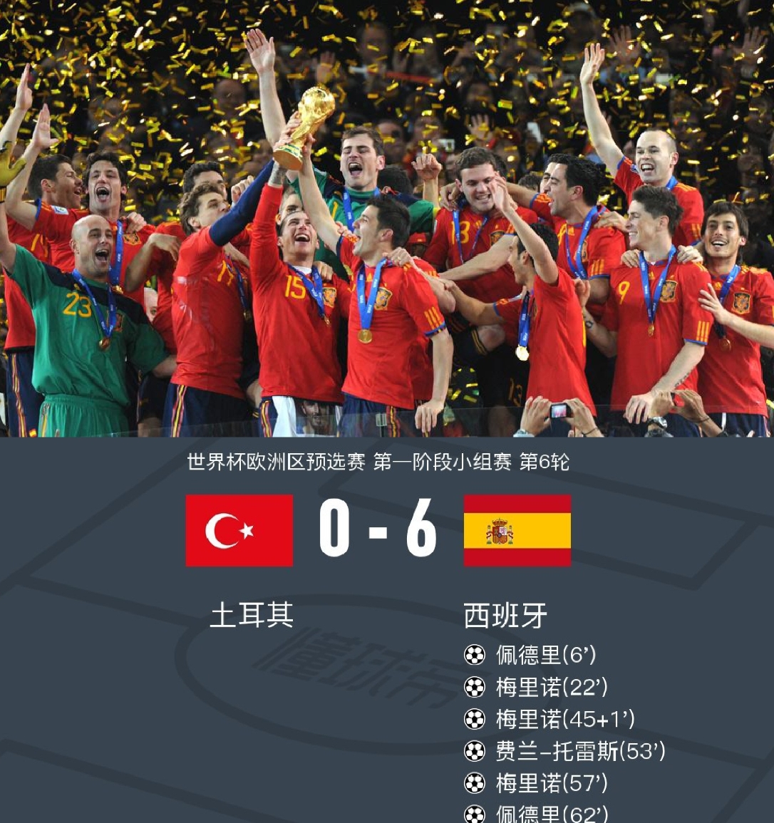 西班牙基本可以预定明年的世界杯冠军了，打土耳其如砍瓜切菜，真是强可怕。
话说土耳