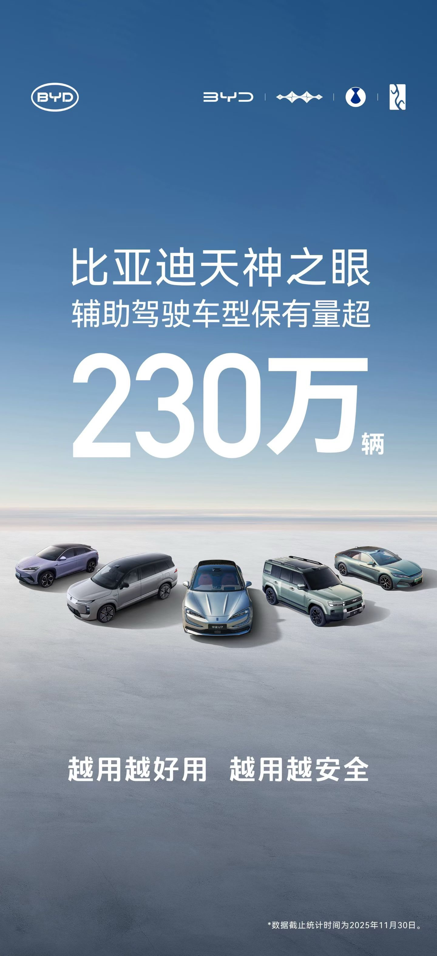 好消息！比亚迪搭载“天神之眼”辅助驾驶的车型上个月又卖了31万多台，现在已经有超