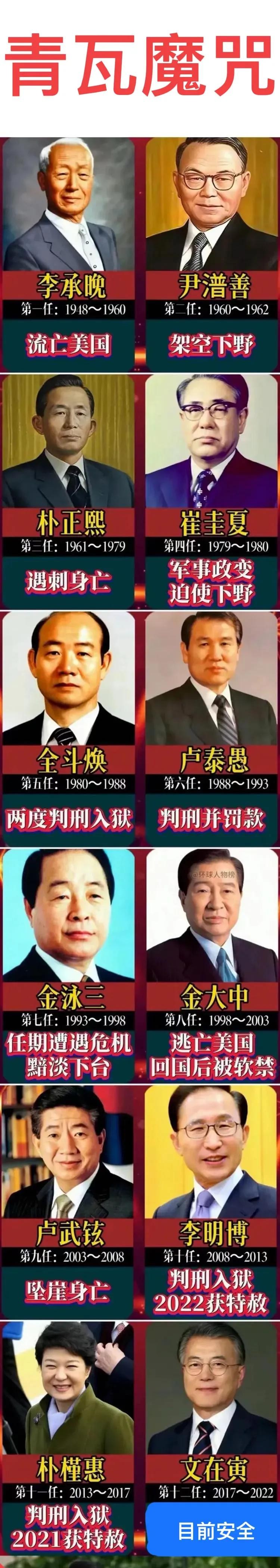 韩国多位前总统被特赦





韩国政坛，这是什么魔幻剧情？前总统不是流亡海外，
