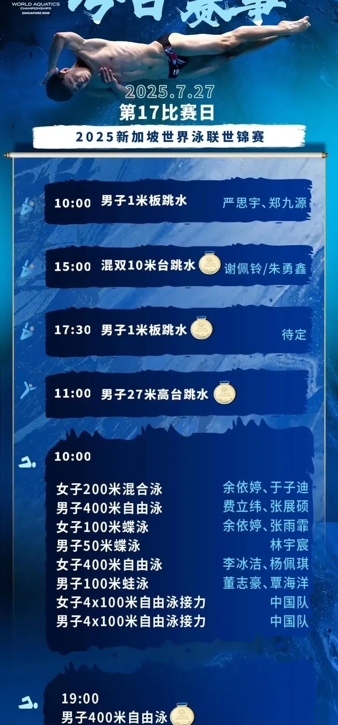 游泳世锦赛游泳第一天预赛中国队表现不错！
男子4乘100自，第四名晋级决赛
