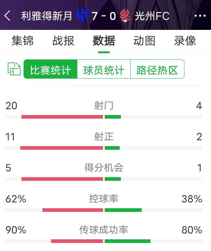 申花和海港没有打进亚冠精英赛8强是幸运的，避免了惨案的发生。
光州亚冠第一轮曾经