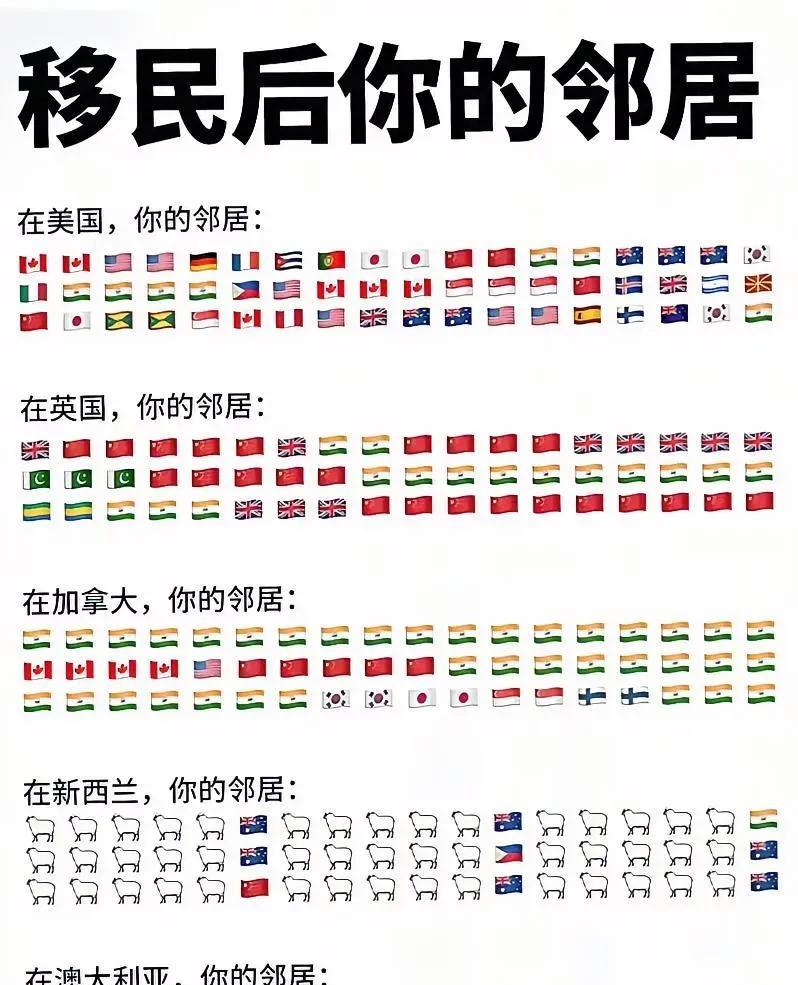 千万不要随便移民，因为大概率会碰到印度人！
印度人正在全世界“崛起”，当然这种崛