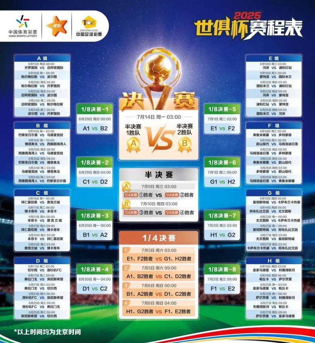 世俱杯不是国家队比赛，例如巴黎圣日尔曼1:3尼斯、1:2斯特拉斯堡、1:2马竞、