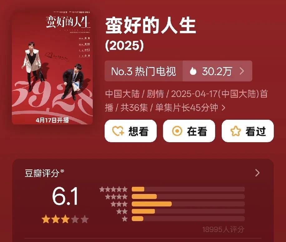 豆瓣评分现在确实没那么客观了！
孙俪的新剧在当前一路下滑的长剧市场，取得了3.8
