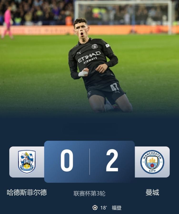 蓝月太子状态回温！
曼城联赛杯2-0哈德斯菲尔德，顺利晋级16强！
此役，福登传