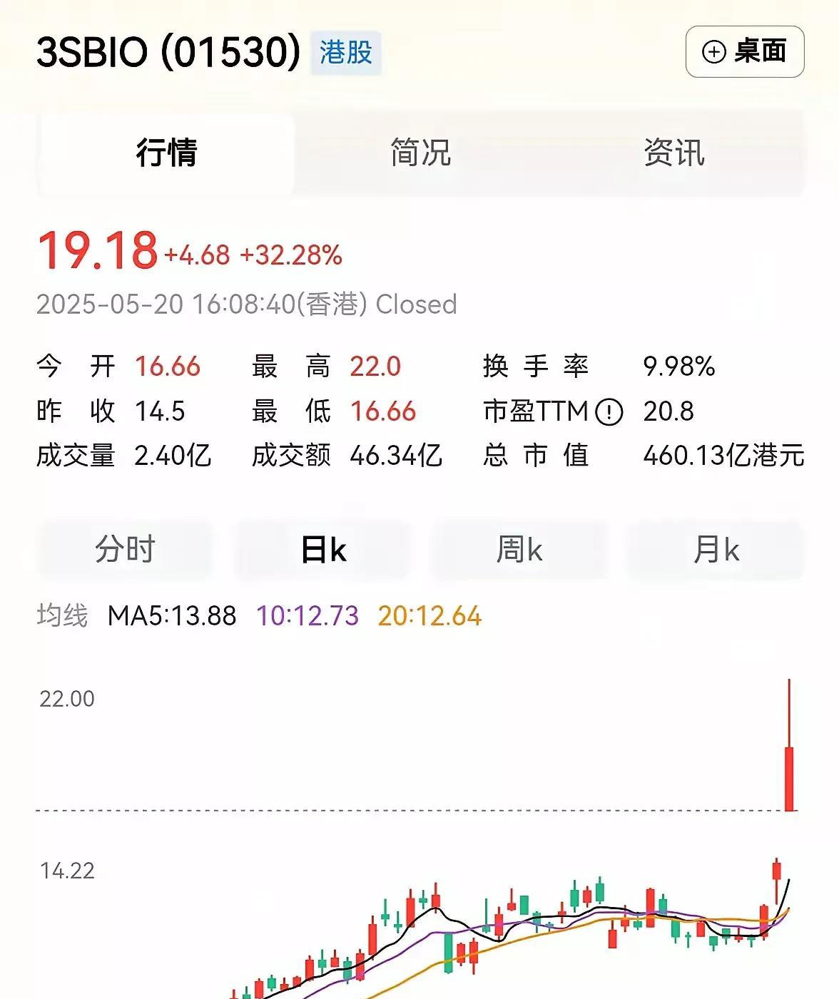 沈阳三生制药要是能买下辽宁男篮俱乐部就好了。
沈阳三生制药公司一款自己研发的创新