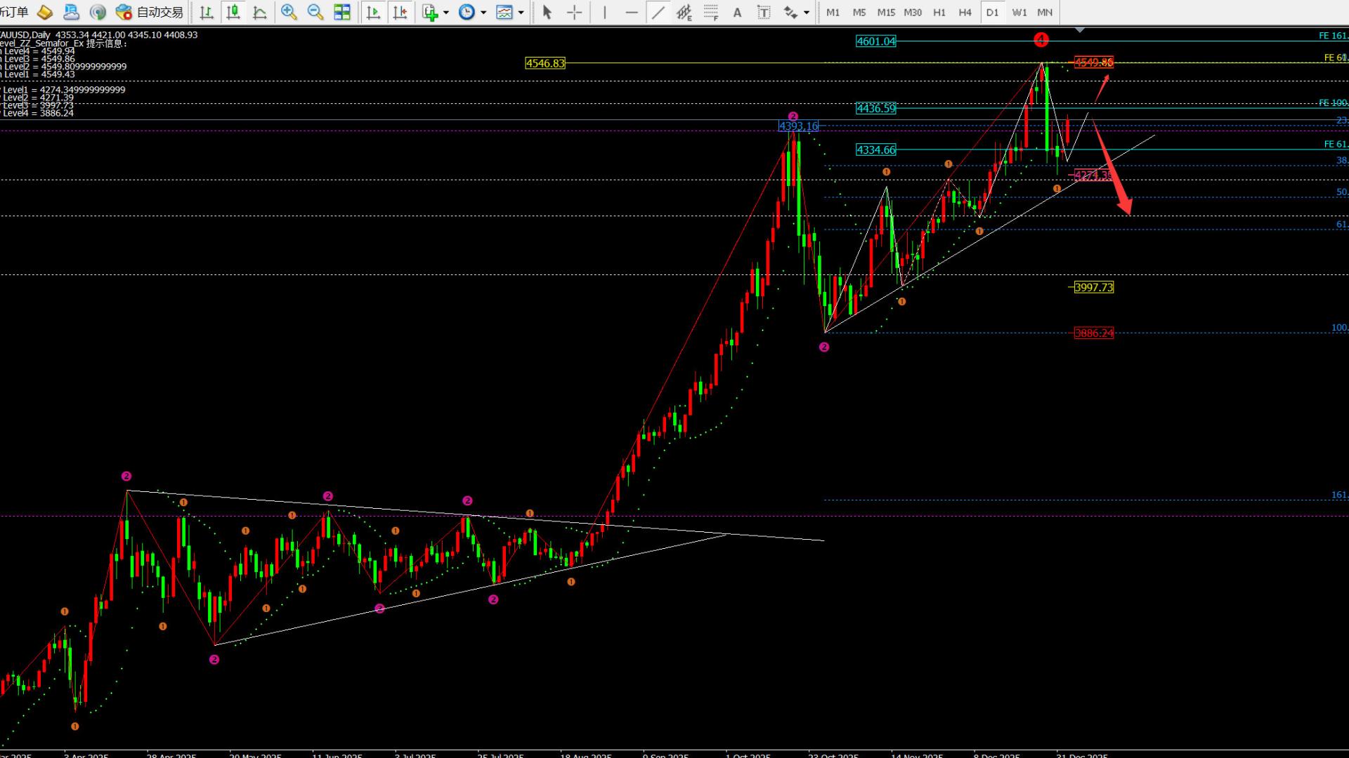 任天成：1.5黄金是终于4450还是持续拉伸？
