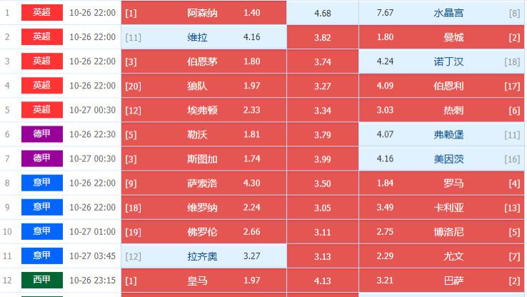 025153期周日五大联赛足彩14场个人心水推荐图文处理方案一