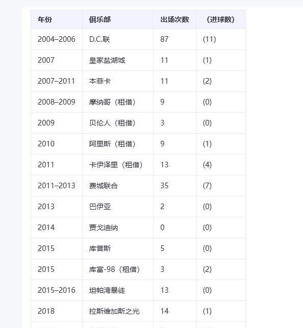 此人曾被称作神童，“下一个贝利”，实际年龄比梅西还要小2岁，却已经在4年前悄无声