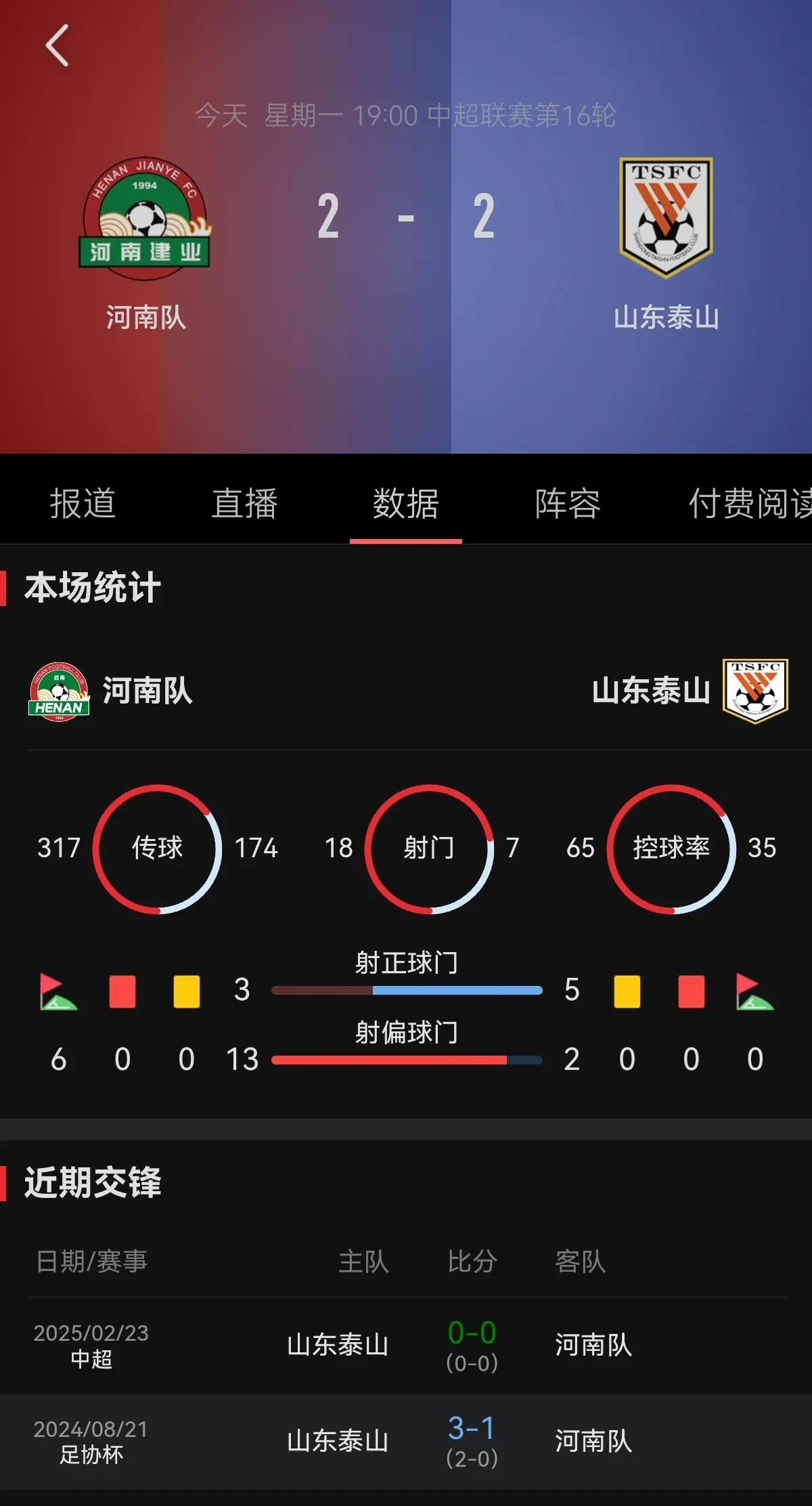 射门18:7！这是我看泰山30多年来第一次感觉到绝望，下半场被河南死死的压在禁区