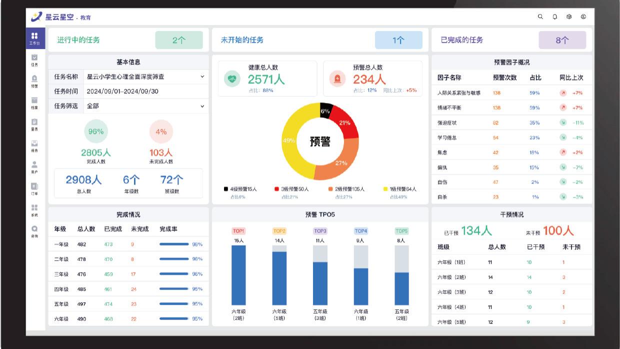 中小学心理测评系统推荐：基于K12学段差异的2026校园心育新需求