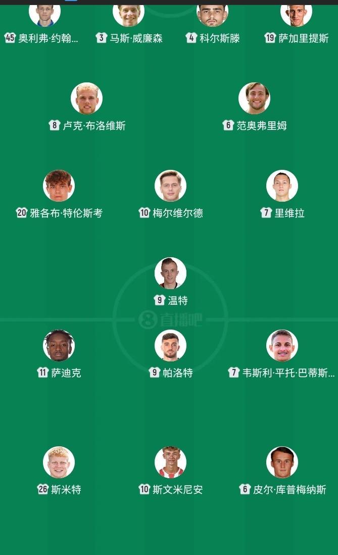 荷甲：海伦芬-阿尔克马尔
当然是做阿尔克马尔球迷，看看他们的神锋帕罗特，你根本没