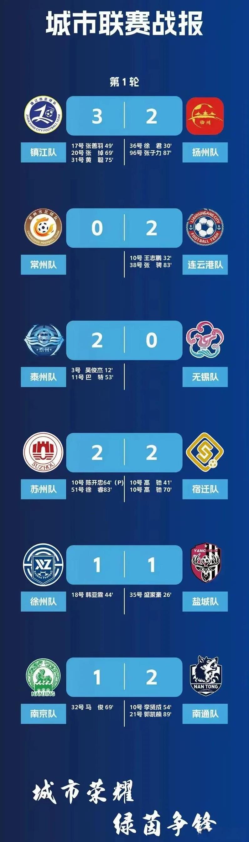 解散中超联赛，几十年了不出任何成绩，现有体制腐朽而陈旧，全国各省开展省内联赛，市