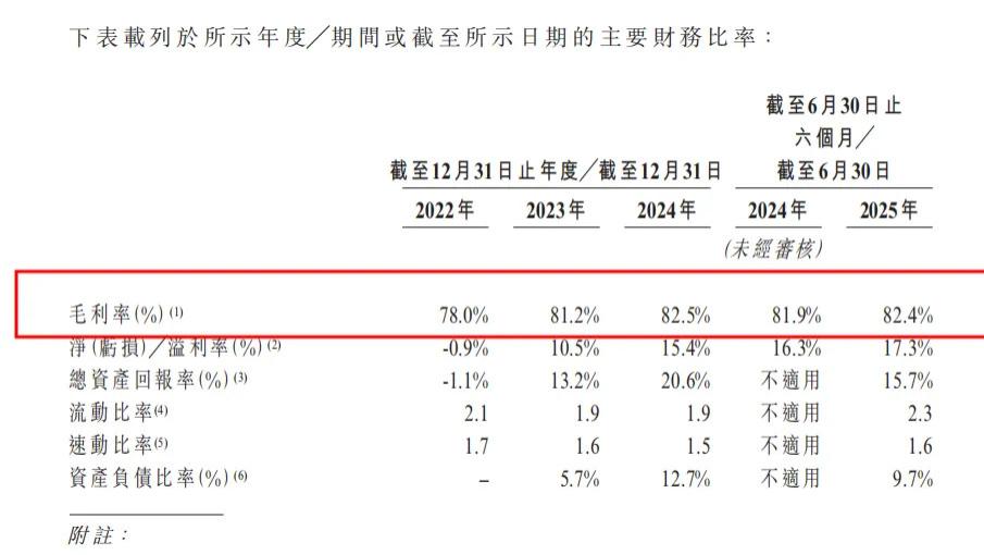 林清轩赴港IPO：82.4%毛利率难掩营销困境，单一大单品依赖、抖音渠道绑定隐忧重重