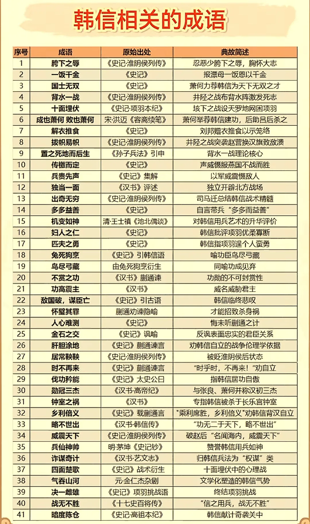 韩信相关成语：胯下之辱显隐忍，背水一战展谋略，你还知道哪些？