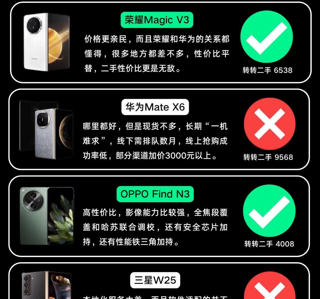 2025年折叠屏手机红黑榜🔥。荣耀手机荣耀Magic V3、OPPO手机OPP