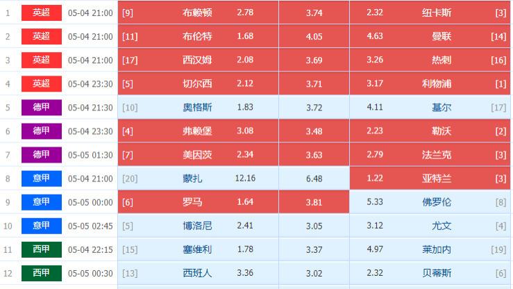 025071期周日五大联赛末轮组合足彩任九个人冷门选场图文详解处理