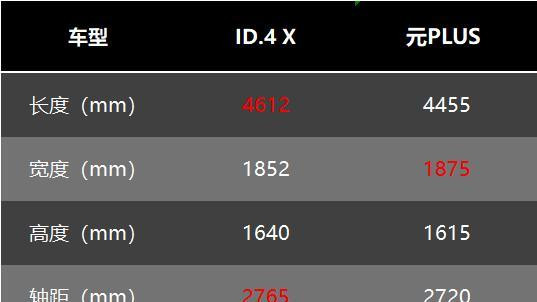 选择困难症？来看上汽大众ID.4X和奥迪Q4e-tron是否值得入手？