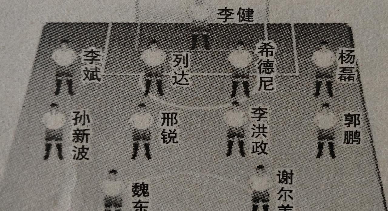 2000年甲B
长春亚泰队