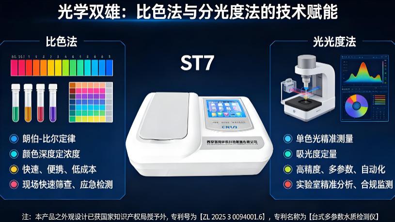 《光学检测技术深度解析：比色法与分光光度法如何实现水质分析精准赋能？》