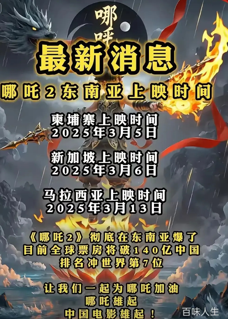 为什么说《哪吒2》已经妥妥全球第一

谁都没想到，一部《哪吒2》扶摇直上过五关斩