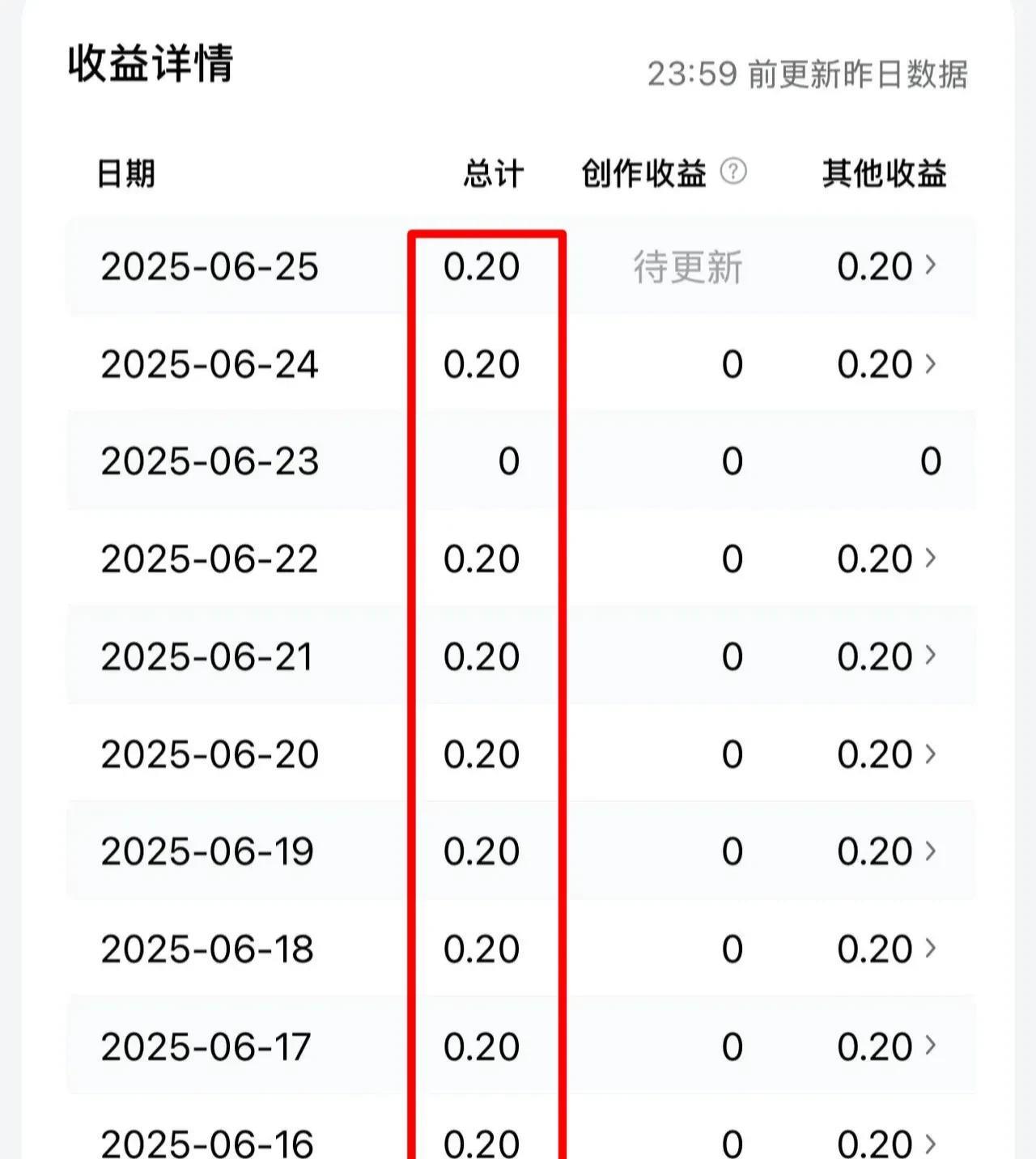 该网友是沈阳农村的，粉丝1000多，每天分享村里的日常生活，可流量一直上不去，收